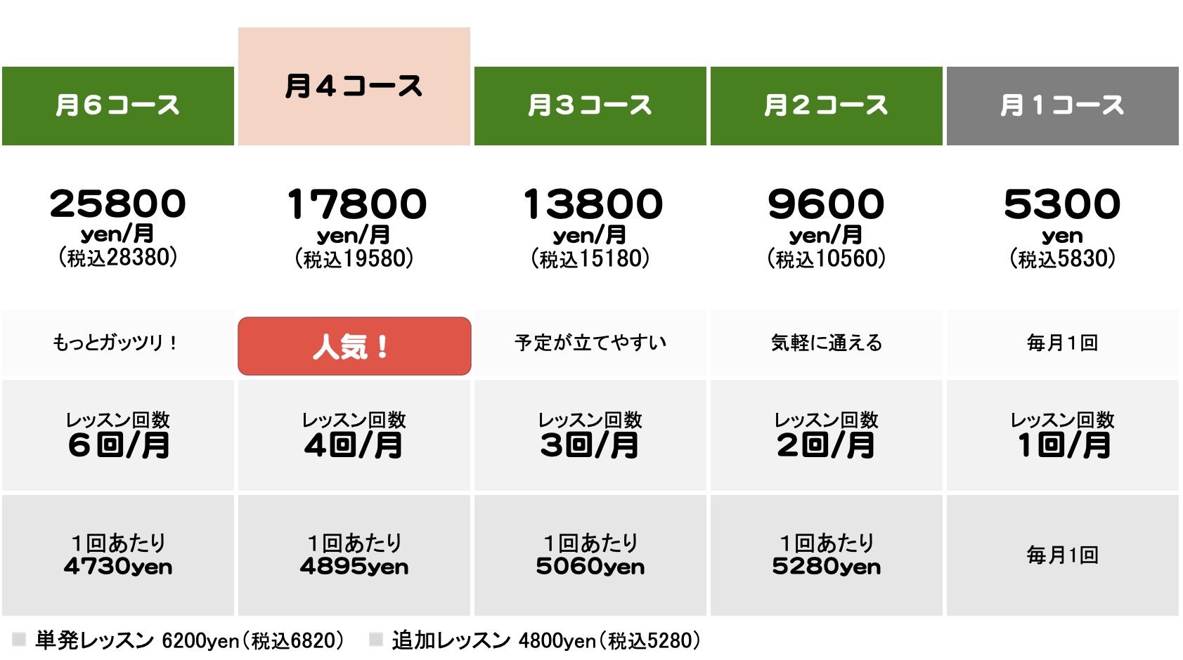 1時間税込み料金表260401